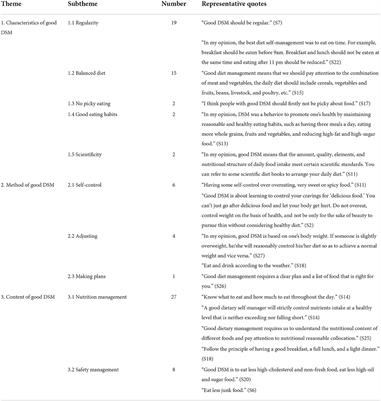 Diet self-management: A qualitative study of college students' experiences and perspectives